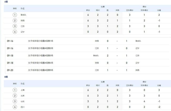 完全乱糟糟的女人